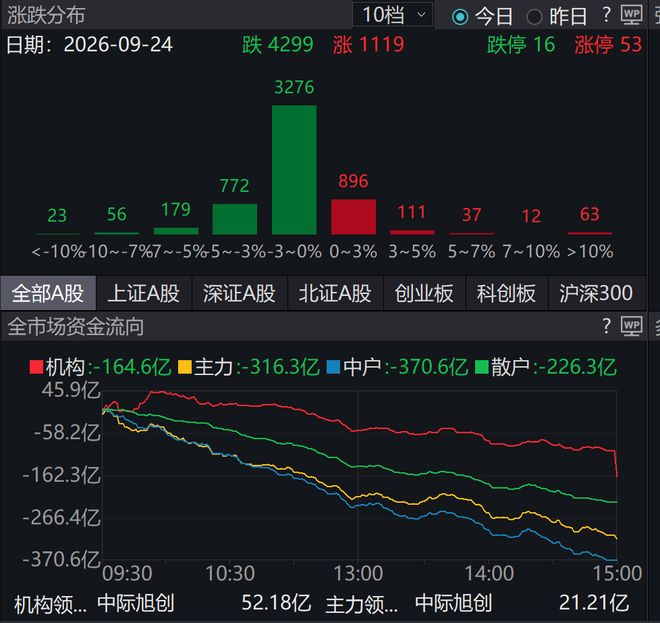 前两天,一位印度女博士在 X 上发了一张她在中国街头随手拍的视频,居然被全世界围观了