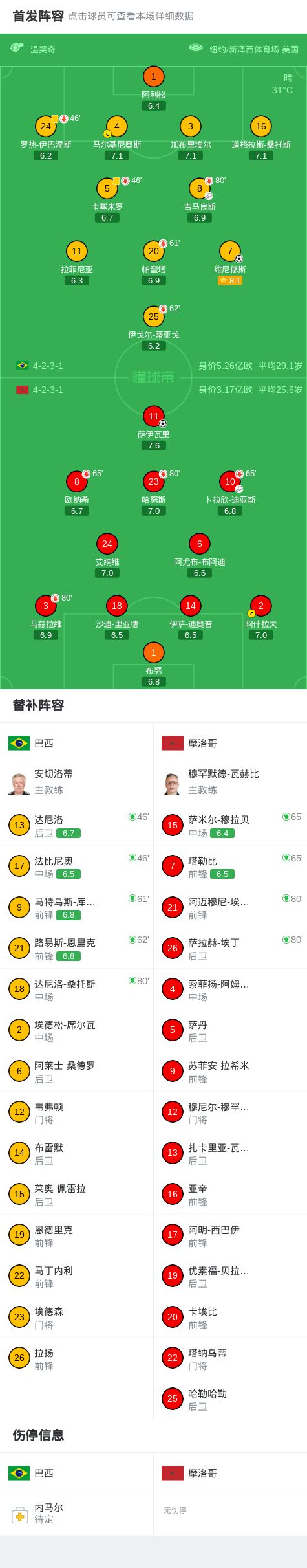 贝林厄姆带队2比0拿下小组头名,图赫尔仍有烦恼