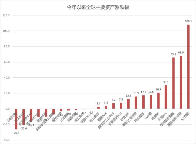 前两天,一位印度女博士在 X 上发了一张她在中国街头随手拍的视频,居然被全世界围观了