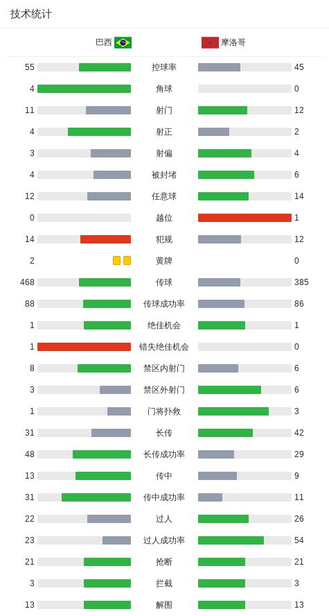 贝林厄姆带队2比0拿下小组头名,图赫尔仍有烦恼